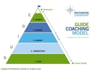 guide model