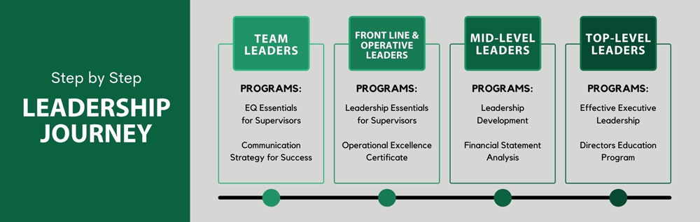 Edwards Executive Education step-by-step leadership journey